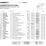 ブリーラムテスト初日 アレックス・マルケスが最速、マルク・マルケスは2度の転倒も2番手浮上 MotoGP2026 Screenshot