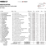 タイGP プラクティス結果 マルコ・ベッツェッキがFP1に続いて最速 MotoGP2026 Screenshot 2026-02-27 at 18.35.16
