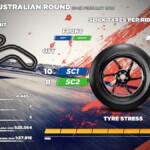Tyre_allocation_for_WorldSBK_Australian_round
