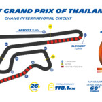 michelin_thailandgp_severitytrack_circuit