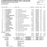 タイGP 決勝でベッツェッキが圧巻 マルク・マルケスはタイヤパンクで無念のリタイア MotoGP2026 Screenshot