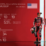 ドゥカティ・レノボ・チーム、オースティンに上陸 昨年強さを発揮したアメリカに再び挑む MotoGP2026 unnamed (2)