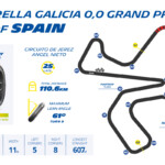 michelin_spaingp_severitytrack_circuit