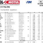 チェコ戦 レース2もブレガが優勝しモスト完全制覇 19連勝を達成 Screenshot