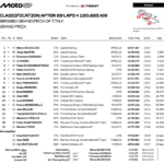 イタリアGP ベッツェッキがムジェロ初制覇 アプリリアが母国GPで1-2達成 Screen Shot 2026-05-31 at 23.07.16