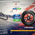 tyre-allocation-for-aragon-round-2026