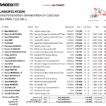 チェコGP FP1 マルク・マルケスが首位 終盤に転倒も無事 Screen Shot 2026-06-20 at 2.18.57
