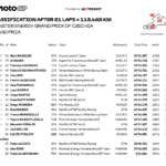 チェコGP マルク・マルケスが今季2勝目 小椋 藍は優勝まであと0.4秒差 Screen Shot 2026-06-21 at 23.01.54