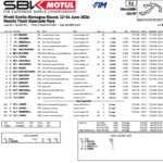 ミサノ戦 スーパーポールレース ブレガが今季20勝目 連勝記録を24に伸ばす Screenshot