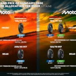 ピレリ 2026ハンガリーGPプレビュー Moto2にスーパーソフトSCXを初投入 moto2-moto3-tyre-allocation-for-hungary-2026