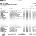 ドイツGP FP1フェルナンデスが首位 マルケスは転倒も2番手 Screen Shot 2026-07-10 at 19.44.23