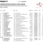 イギリスGP 予選 マルティンがラップレコードでポール フェルナンデス・小椋 藍がフロントロー Screen Shot 2026-08-09 at 0.47.07