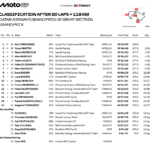 イギリスGP フェルナンデスがシルバーストーンを制覇 マルケスは7位に沈む Screen Shot 2026-08-09 at 23.01.09