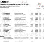 アラゴンGP スプリントレース マルク・マルケスがアレックスを抑えてアラゴン制覇 Screen Shot 2026-08-30 at 0.04.21