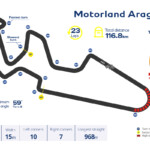 ミシュラン アラゴンGPに向けタイヤ配分を変更 猛暑対策でソフトを強化 michelin_aragongp_severitytrack_circuit