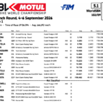 WSBKフランス戦 レース1結果ブレガが優勝 Screen Shot 2026-09-08 at 20.14.34