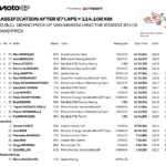 サンマリノGP マルケスが優勝 ベッツェッキの転倒でマルクがタイトル争いの首位へ Screen Shot 2026-09-13 at 23.45.43