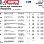 レクオナがクレモナで連勝 スーラが初表彰台 スーパーバイク世界選手権 Screen Shot 2026-09-28 at 2.21.30