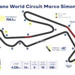 ミシュラン 実績あるタイヤ割り当てでミサノに帰還 michelin_misanogp_severitytrack_circuit