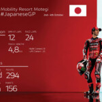 日本GPプレビュー デスモセディチGPにとって特別なサーキット unnamed (4)