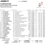 日本GP マルク・マルケスがFP1首位 マルティンとベッゼッキが続く Screen Shot 2026-10-02 at 12.17.54
