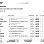 フェルナンデスがMotoGP初ポールを獲得 マルク・マルケスとマルティンはフロントローを逃す Screen Shot 2026-10-10 at 18.30.14