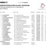 インドネシアGP スプリントレースでマルク・マルケスが優勝 Screen Shot 2026-10-10 at 18.31.52
