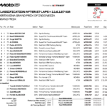 インドネシアGP ベッツェッキがマンダリカでフェルナンデスを制し優勝 Screen Shot 2026-10-11 at 19.06.47