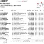 オーストラリアGP プラクティス結果 ベッツェッキが最速、アプリリア勢がマルク・マルケスを包囲 Screen Shot 2026-10-23 at 15.14.01