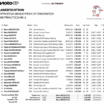 インドネシアGP FP1 選手権上位3名がFP1でも上位を占める indonesia_fp1
