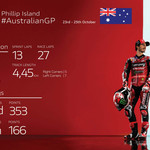 最後のフィリップ・アイランドへ ドゥカティ・レノボチームが参戦 unnamed